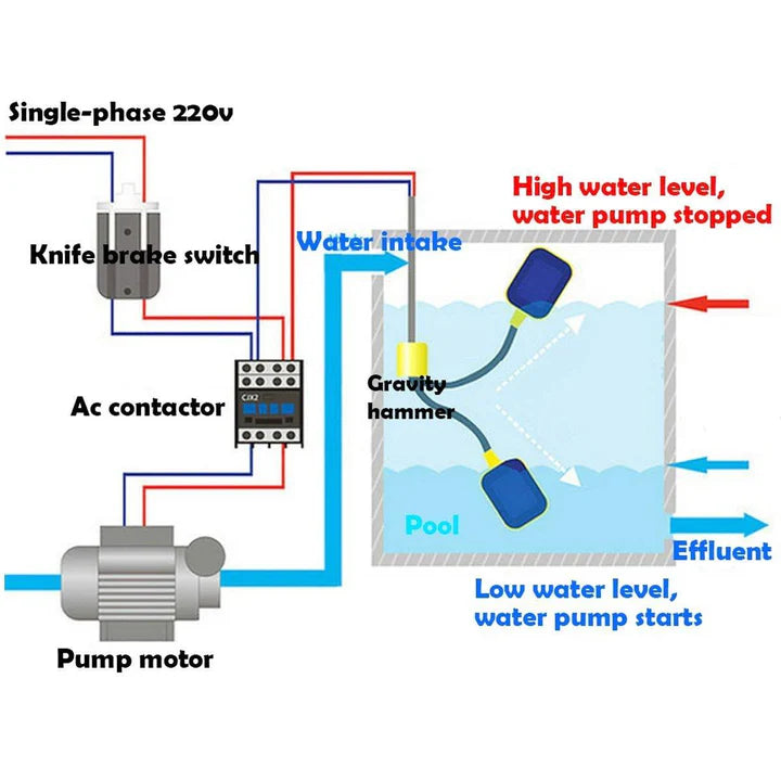 Automatic Water Level Controller Float Switch WITH 10 M CABLE for 3M to 10M Tank